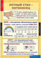 Комплект таблиц. Музыка. Начальная школа. - fgospostavki.ru - Донецк