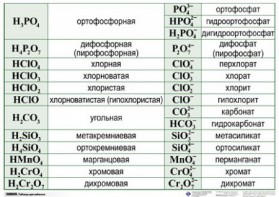 Справочные таблицы для кабинета химии (комплект 19 таблиц и 32 раздаточных карточек) - fgospostavki.ru - Донецк