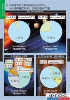 Комплект таблиц. Химия. Начала химии. - fgospostavki.ru - Донецк