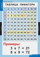 Комплект таблиц. Математика. Математические таблицы для начальной школы. - fgospostavki.ru - Донецк