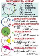 Комплект таблиц. Геометрия 7-11 класс - fgospostavki.ru - Донецк