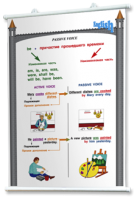 Плакаты по английскому языку для оформления кабинета. - fgospostavki.ru - Донецк