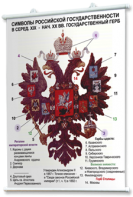 Плакаты по истории России для оформления кабинета. - fgospostavki.ru - Донецк