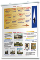 Плакаты по мировой художественной культуре. Для оформления кабинета. - fgospostavki.ru - Донецк
