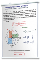 Плакаты по математике для оформления кабинета. - fgospostavki.ru - Донецк