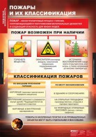 Комплект таблиц. ОБЖ. Пожарная безопасность. - fgospostavki.ru - Донецк