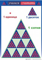 Приемы устных вычислений "Учимся считать" - fgospostavki.ru - Донецк