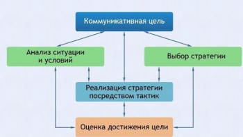 Интерактивные курсы. Русский язык 11 класс . Базовый. - fgospostavki.ru - Донецк
