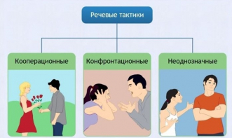 Интерактивные курсы. Русский язык 10 класс . Базовый. - fgospostavki.ru - Донецк