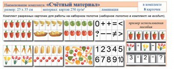 Учебно-наглядное пособие для начальных классов. Счетный материал - fgospostavki.ru - Донецк