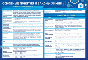 Стенд "Основные понятия и законы химии" - fgospostavki.ru - Донецк