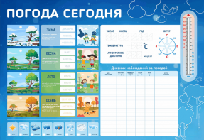 Стенд-уголок маркерный "Погода сегодня" - fgospostavki.ru - Донецк