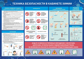 Стенд-уголок "Техника безопасности на уроках химии" - fgospostavki.ru - Донецк