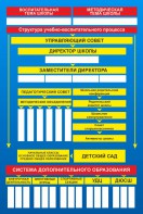 Стенд "Структура школы" - fgospostavki.ru - Донецк