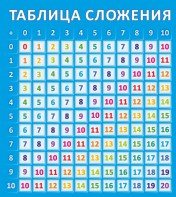 Стенд "Таблица сложения" - fgospostavki.ru - Донецк
