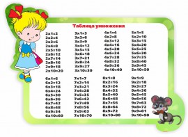 Стенд резной "Таблица умножения" Вариант 3 - fgospostavki.ru - Донецк