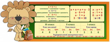 Стенд "Математика для начальных классов" - fgospostavki.ru - Донецк