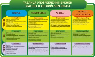 Стенд "Таблица употребления времен глагола в английском языке" - fgospostavki.ru - Донецк