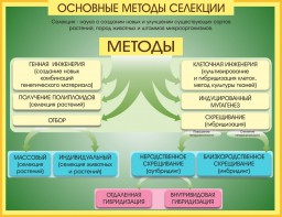 Стенд "Методы селекции и биотехнологии" - fgospostavki.ru - Донецк