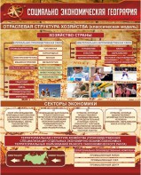 Стенд "Социально-экономическая география. Отраслевая структура хозяйства" - fgospostavki.ru - Донецк