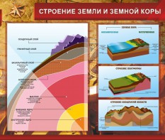 Стенд "Строение Земли и земной коры" Вариант 2 - fgospostavki.ru - Донецк