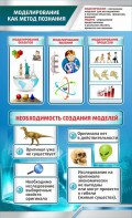 Стенд "Моделирование как метод познания" - fgospostavki.ru - Донецк