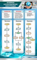 Стенд "Основные алгоритмические функции" - fgospostavki.ru - Донецк
