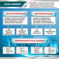 Стенд "Базы данных" - fgospostavki.ru - Донецк