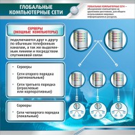 Стенд "Глобальные компьютерные сети" - fgospostavki.ru - Донецк