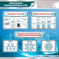 Стенд "Локальные компьютерные сети" - fgospostavki.ru - Донецк