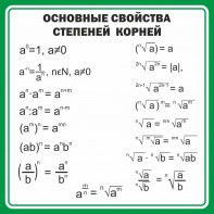 Стенд "Основные свойства степеней корней" - fgospostavki.ru - Донецк