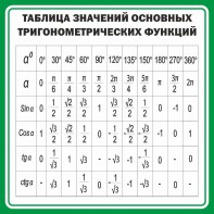 Стенд "Таблица значений основных тригонометрических функций" Вариант 12 - fgospostavki.ru - Донецк