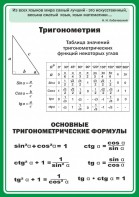 Стенд "Тригонометрия" Вариант 2 - fgospostavki.ru - Донецк