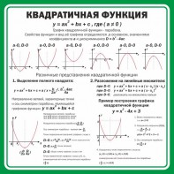 Стенд "Квадратичная функция" - fgospostavki.ru - Донецк
