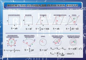 Стенд "Формулы площади плоских фигур" - fgospostavki.ru - Донецк