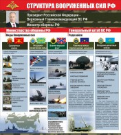Стенд "Структура вооруженных сил Российской Федерации" Вариант 2 - fgospostavki.ru - Донецк