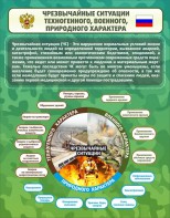 Стенд "Чрезвычайные ситуации техногенного, военного, природного характера" Вариант 2 - fgospostavki.ru - Донецк