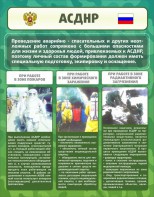 Стенд "Чрезвычайные ситуации техногенного, военного, природного характера" Вариант 1 - fgospostavki.ru - Донецк