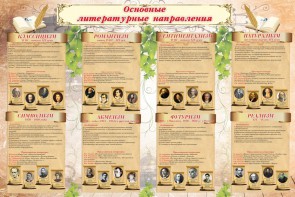 Стенд "Основные литературные направления" - fgospostavki.ru - Донецк