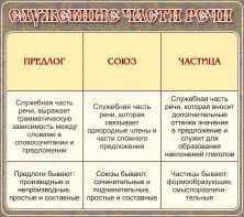 Стенд "Служебные части речи" - fgospostavki.ru - Донецк