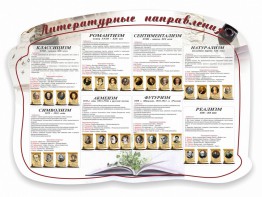 Стенд "Литературные направления" - fgospostavki.ru - Донецк