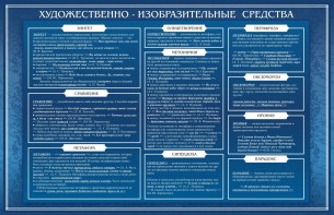 Стенд "Художественно-изобразительные средства" - fgospostavki.ru - Донецк
