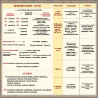 Стенд "Правописание Н и НН" - fgospostavki.ru - Донецк