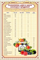 Стенд "Соотношение меры и массы" - fgospostavki.ru - Донецк