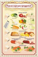 Стенд "Форма нарезки продуктов" - fgospostavki.ru - Донецк