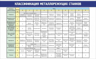 Стенд "Классификация металлорежущих станков" - fgospostavki.ru - Донецк