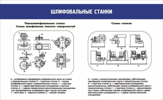 Стенд "Шлифовальные станки" - fgospostavki.ru - Донецк