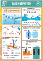 Стенд "Закон Бернулли" - fgospostavki.ru - Донецк