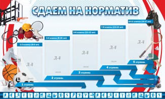 Стенд "Сдаем на норматив" Вариант 1 - fgospostavki.ru - Донецк