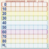 Панно (демонстрационное) магнитно-маркерное "Объекты, предназначенные для демонстрации последовательного пересчета от 0 до 100" + комплект тематических магнитов - fgospostavki.ru - Донецк